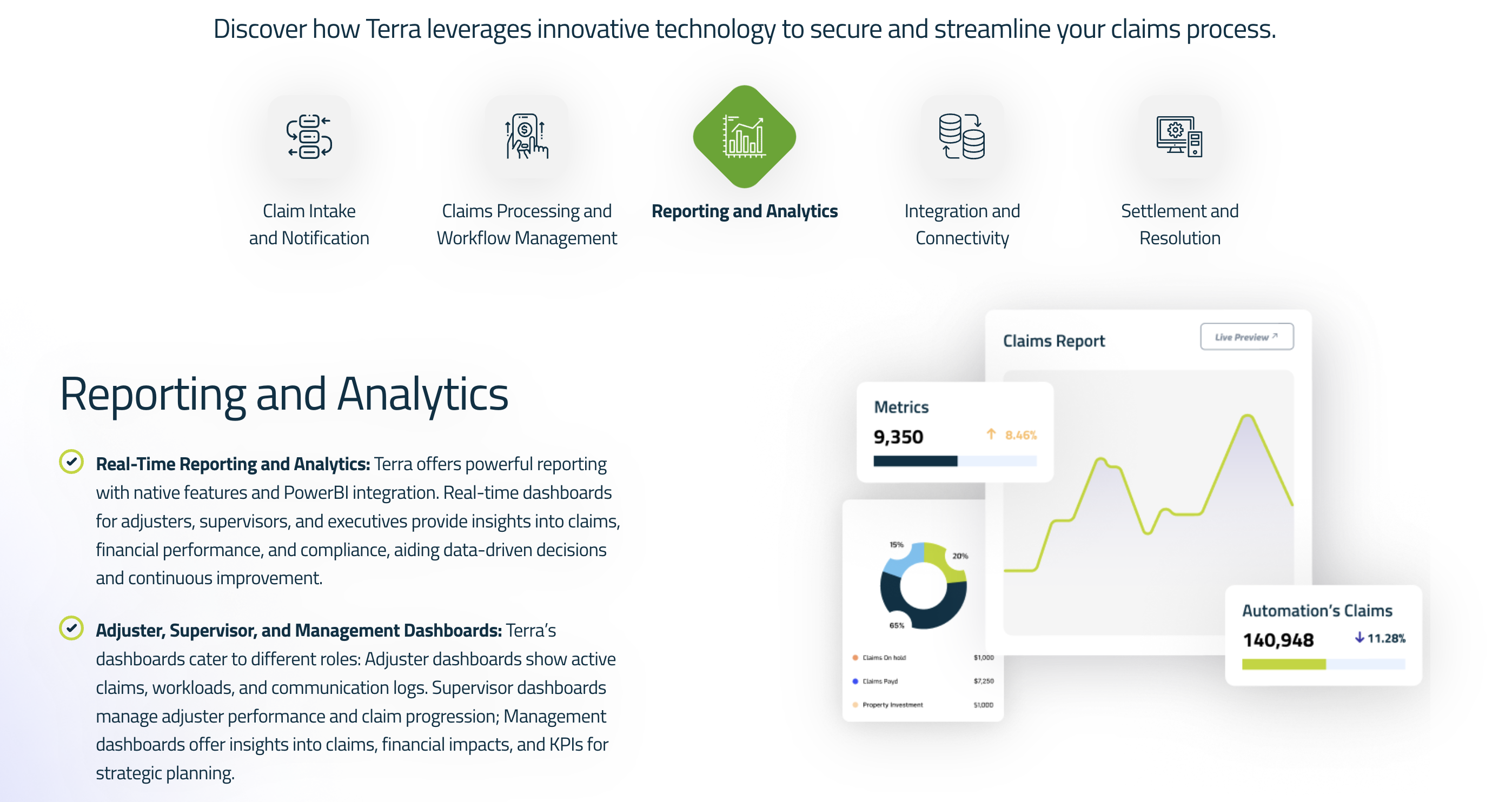 Proceso de Terra del desarrollo de la Landing Page