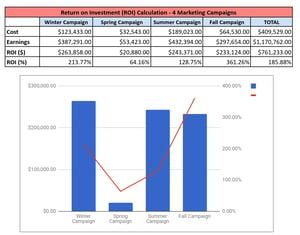 How to Calculate ROI in Google Sheets (Excel) [Free Template]