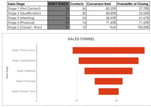 How to Make A Sales Funnel in Google Sheets or Excel [Free Template Included]